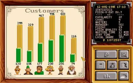 Pizza Tycoon (1994)