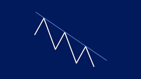 Simple Trendline Strategy To Make Millions