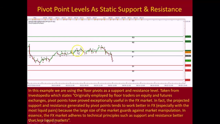 FX At One Glance – High Probability Price Action Video Course