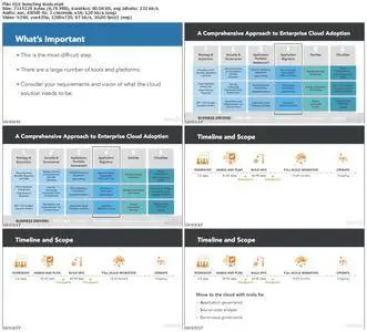 Lynda - Learning Cloud Computing: Application Migration
