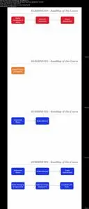 Kubernetes MasterClass: Kubernetes Docker, Swarm for DevOps