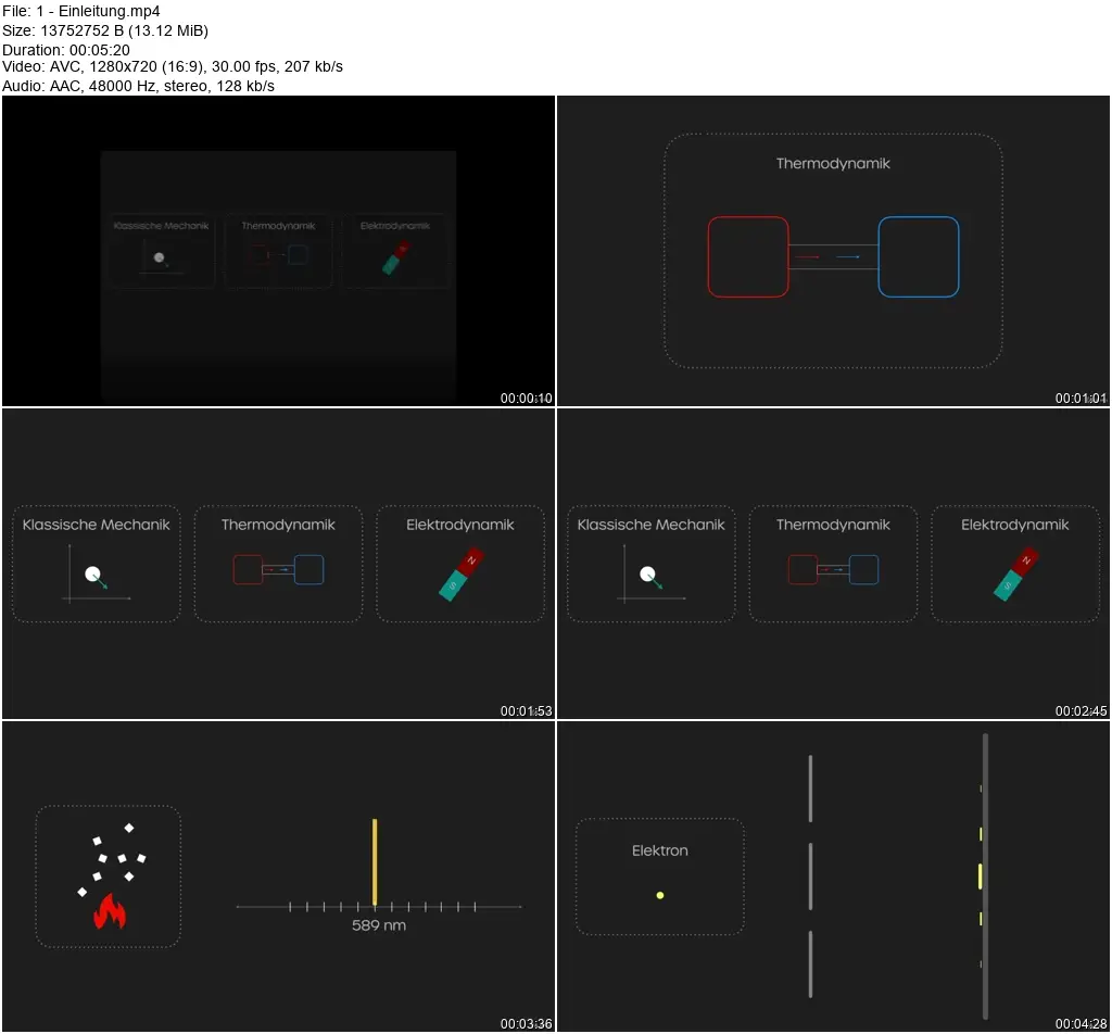 Quantenmechanik | Eine komplette Einführung