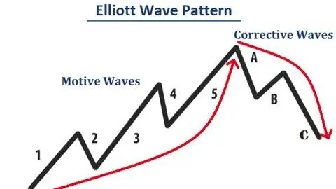 Forex wave theory book