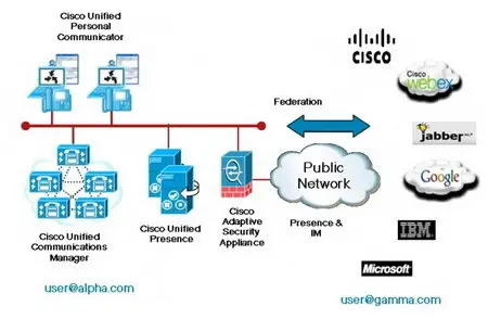 Cisco Unified Presence Server 8.0