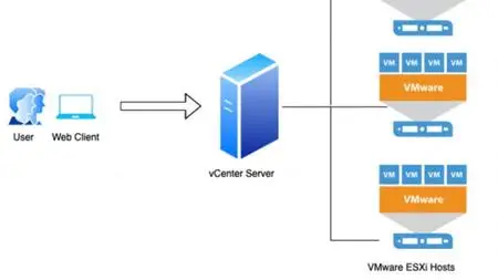 vCenter Server Appliance 7 & ESXi 7 in your home Machine