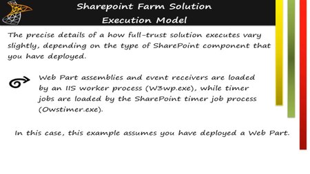 Microsoft SharePoint 2010 Administrator Fundamentals