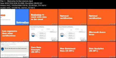 DP-900 Azure Data Fundamentals Exam Prep In One Day