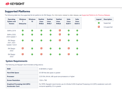 PathWave EM Design (EMPro) 2023 Update 0.1