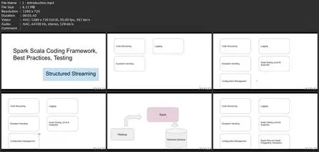 Spark Scala Coding Framework, Testing, Structured Streaming