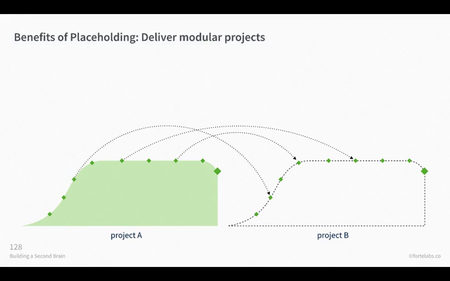 Tiago Forte - Building A Second Brain (Part 2)