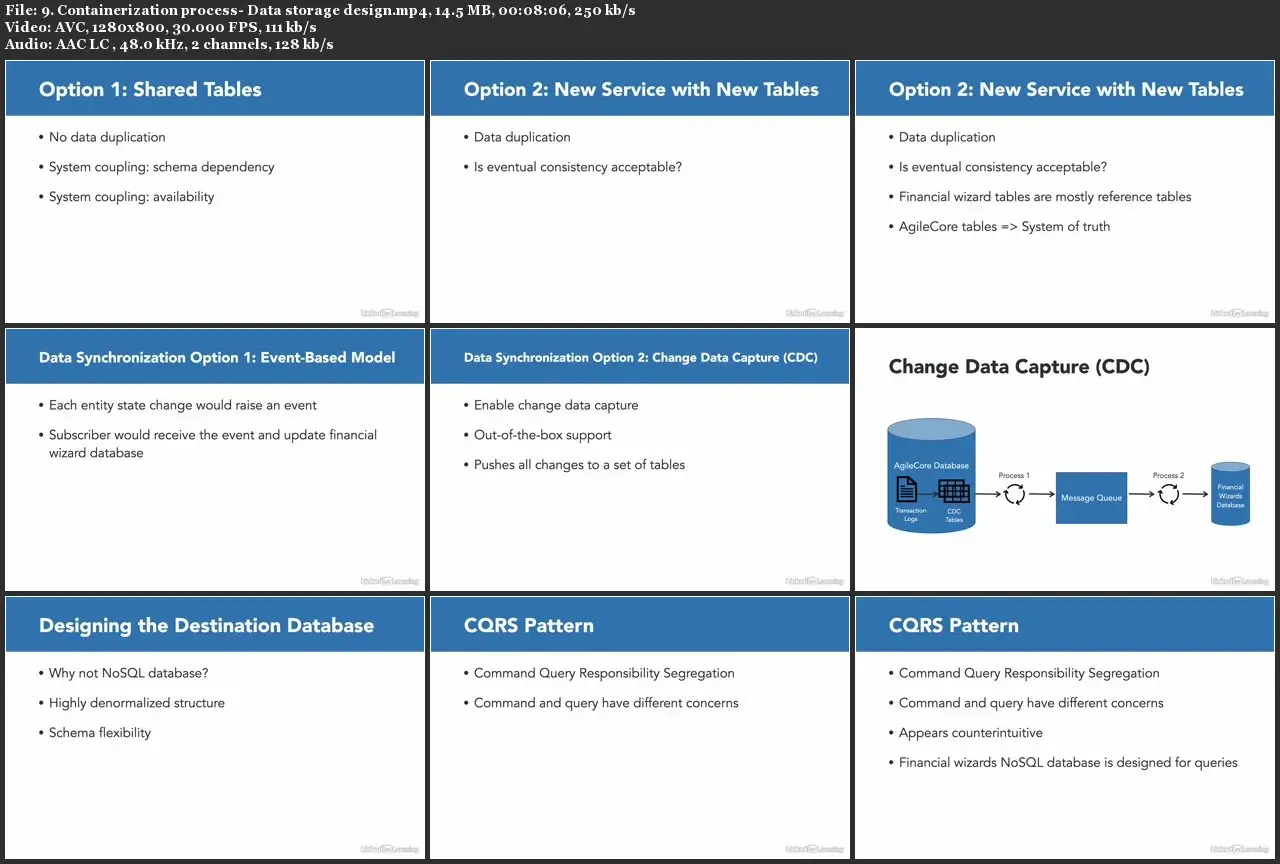 Agile Software Development: Cloud Architecture / AvaxHome