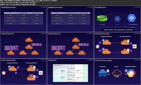 Google Certified Professional Cloud Network Engineer