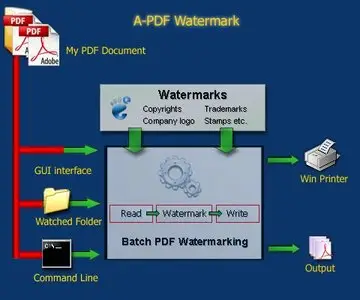A-PDF Watermark 4.7.1 + Portable