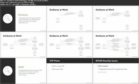 CompTIA Security+ (SY0-601) Cert Prep: 4 Identity and Access Management Design and Implementation
