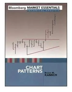 Chart Patterns (Bloomberg Financial)