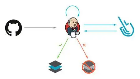 Learn Jenkins From The Scratch And Prepare For Job Interview