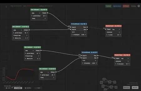 Trade Bots A Technical Analysis Simulation (2023)