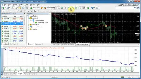 Forex Robots: Use MT4 Strategy Tester Like A Forex ProTrader
