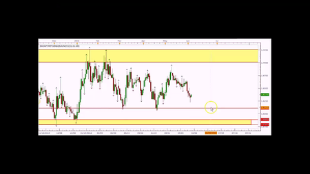 FX At One Glance – High Probability Price Action Video Course
