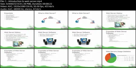Apache Web Server For Beginners