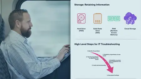 IT Concepts and Terminology for CompTIA Tech+