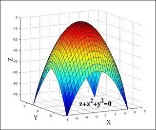 MIT Multivariable Calculus