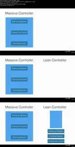 iOS Lean Controllers: 1 Setup, Persistent Data, and Implementation