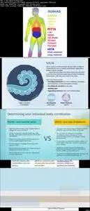 Ayurveda Secret Marma Therapy Massage/Self Healing Course