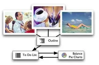 Palm OS: Llamagraphics Life Balance v3.2.7