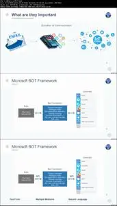 Microsoft BOT Framework & DialogFlow: Creating ChatBot