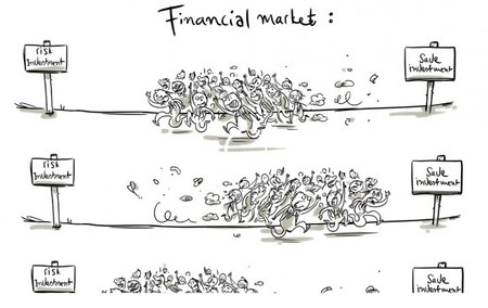 Udemy - Understand Banks & Financial Markets