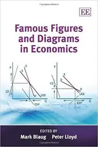 Famous Figures and Diagrams in Economics