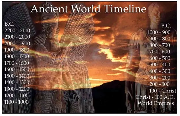 Ancient History Timeline