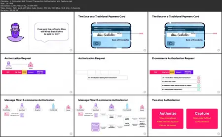 The PCI Payment Ecosystem