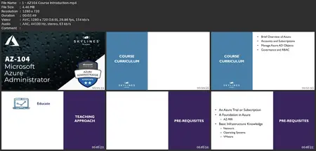 Microsoft Az-104:Azure Administrator Exam Certification 2024
