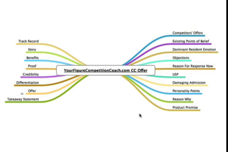 Todd Brown - The Complete Smart Funnel Formula [repost]
