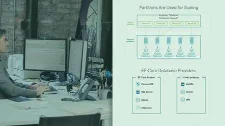 Using EF Core 6 with Azure Cosmos DB