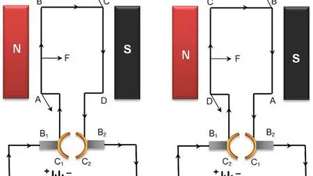 Magnetic Field & Current Carrying Conductor