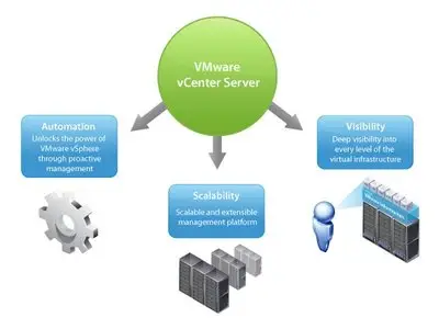 VMware VCenter Server v6.0 Proper