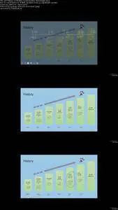 Wireless Technology: Fundamentals of LTE