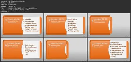 Learn C# With Windows Forms And  Sql Server