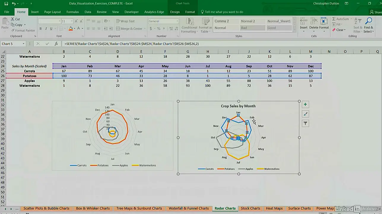 Excel Data Visualization: Mastering 20+ Charts and Graphs (Part 1 