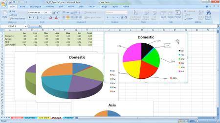 Excel 2007: Charts