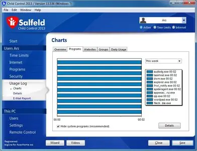 Salfeld Child Control 2015 15.668