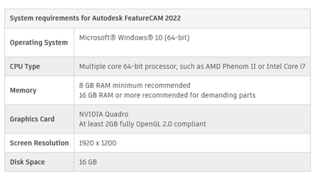 Autodesk FeatureCAM 2022.0.3