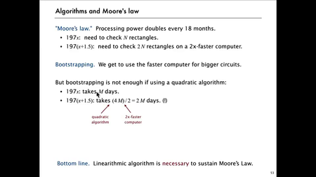 Coursera: Algorithms - Princeton University (Part I + Part II)