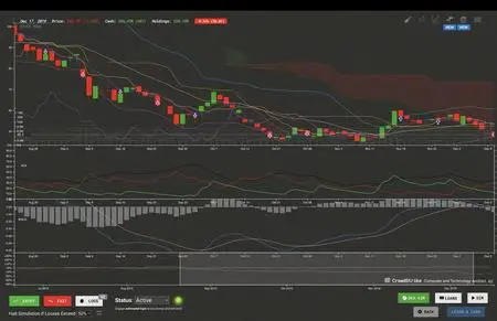 Trade Bots A Technical Analysis Simulation (2023)