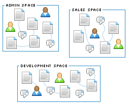 Atlassian Confluence 2.10.3 Linux