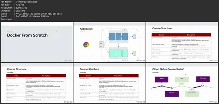 Docker From Scratch For Java Spring Developers [Hands-On]