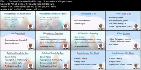 Self Guided Learning with AI Tools